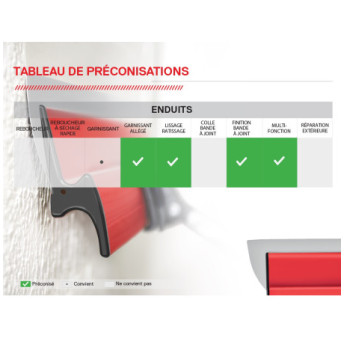 Lame à lisser L'OUTIL PARFAIT Parfaitliss'  541025
